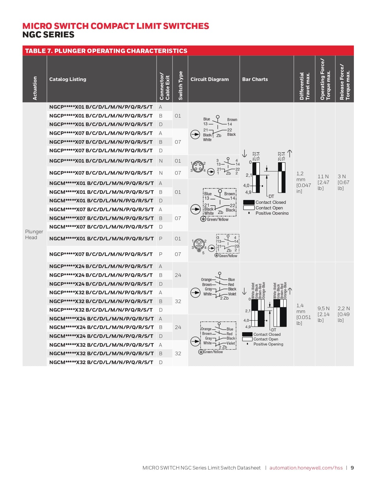 霍尼韦尔（Honeywell） NGC 储能柜门远程监控器